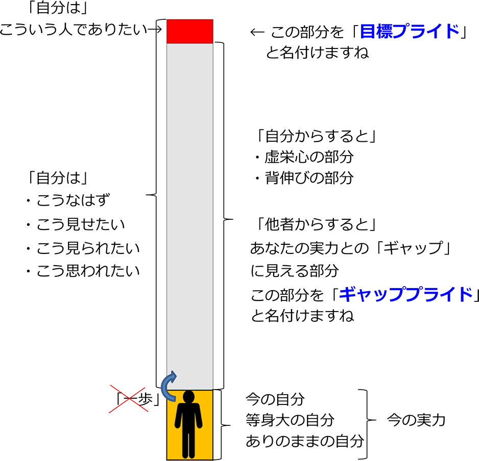 必要なプライド 不要なプライド