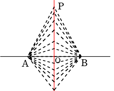 中学数学 平面図形