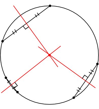 どの弦の垂直二等分線も原点を通る