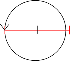円周率3.のイメージ図