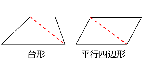 中学数学 空間図形