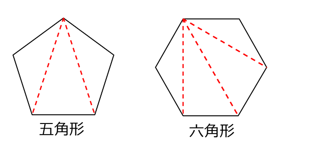 中学数学 空間図形