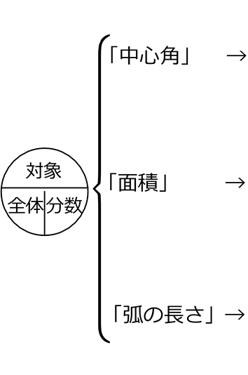 中学数学 空間図形
