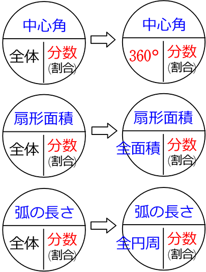 中学数学 空間図形