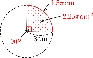 中学数学 空間図形