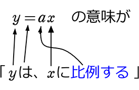 中学数学 比例 反比例