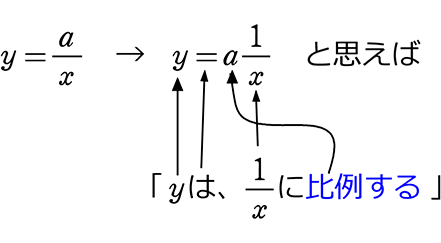 中学数学 比例 反比例