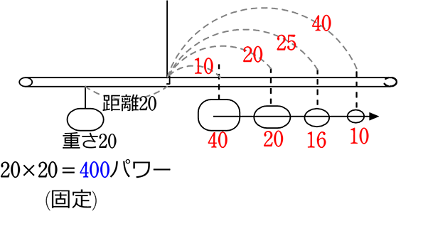 中学数学 比例 反比例