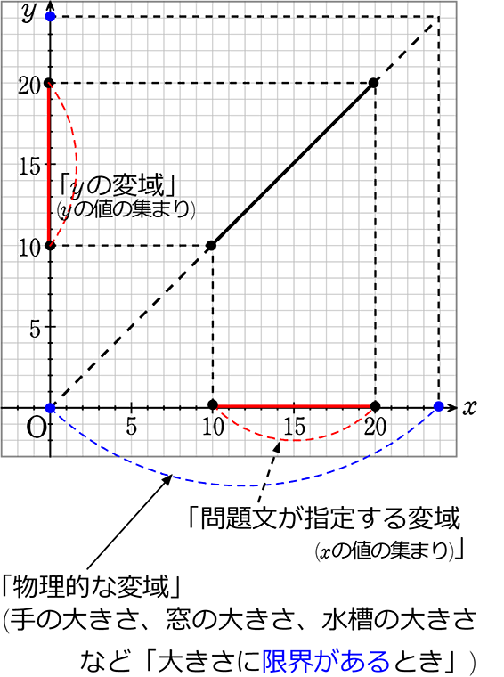 中学数学 比例 反比例