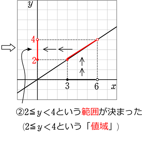 中学数学 比例 反比例