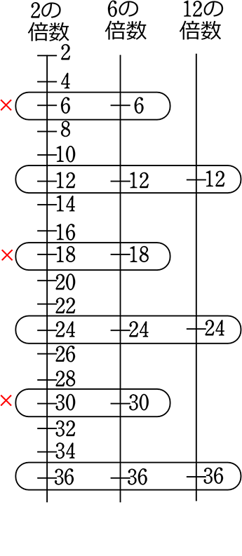 中学数学 文字を用いた四則計算