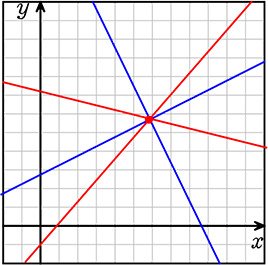 4直線が1点で交わるイメージ図