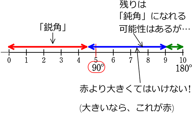 中学数学 平面図形と平行線の性質