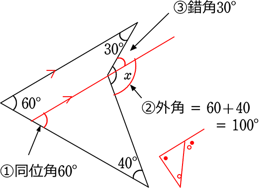 中学数学 平面図形と平行線の性質