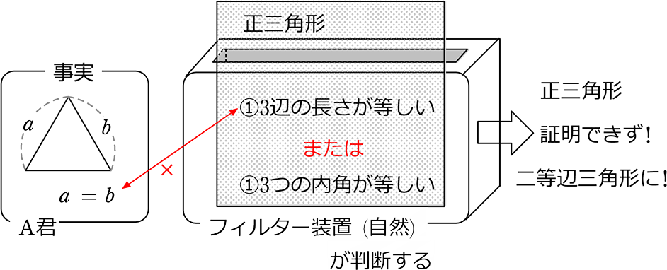 中学数学 図形の合同 図形の性質