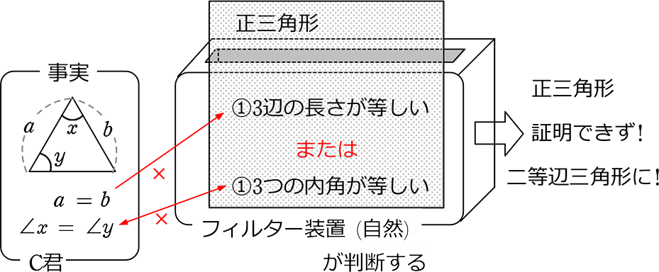 中学数学 図形の合同 図形の性質