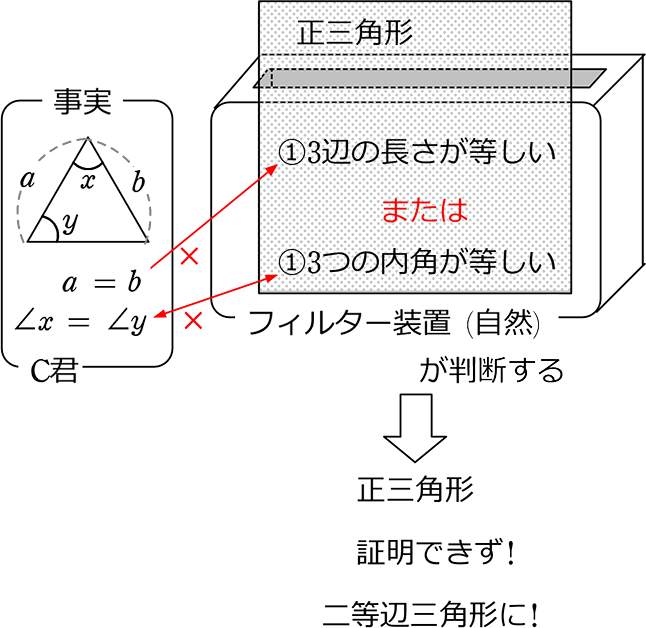 中学数学 図形の合同 図形の性質