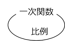 中学数学 一次関数