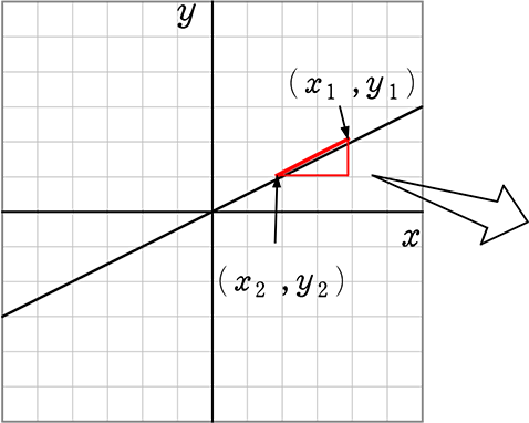 中学数学 一次関数
