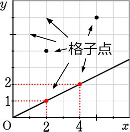 中学数学 一次関数