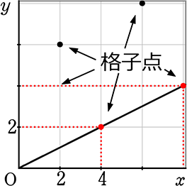 中学数学 一次関数