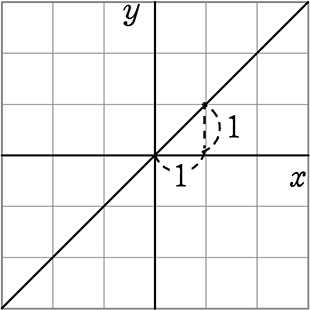 中学数学 一次関数