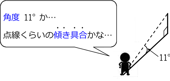 中学数学 一次関数