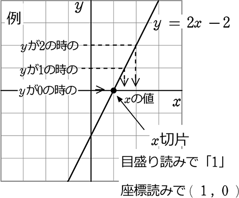 中学数学 一次関数