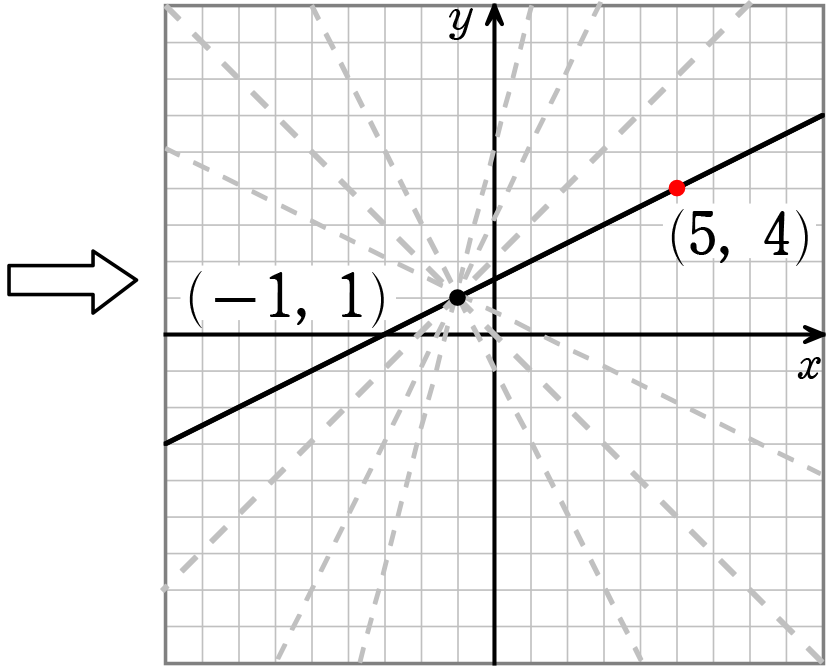 中学数学 一次関数