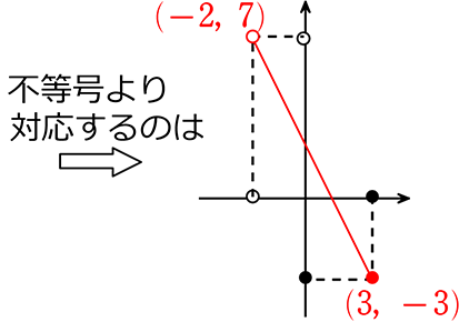 中学数学 一次関数