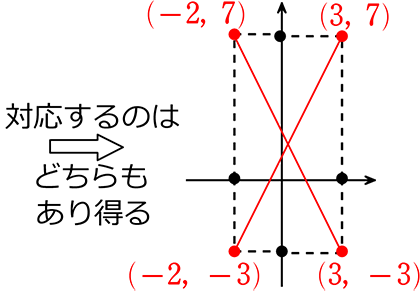 中学数学 一次関数