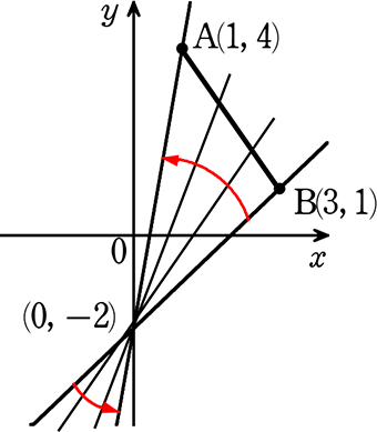 中学数学 一次関数