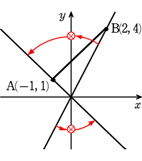中学数学 一次関数