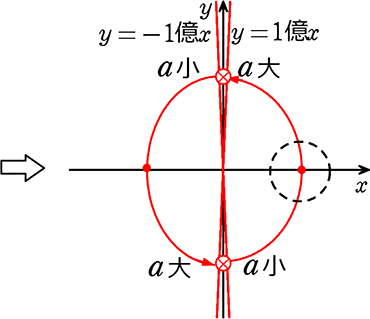 中学数学 一次関数