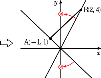 中学数学 一次関数