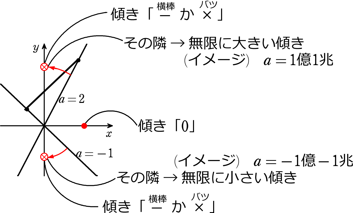 中学数学 一次関数