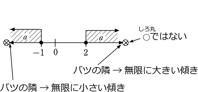 中学数学 一次関数