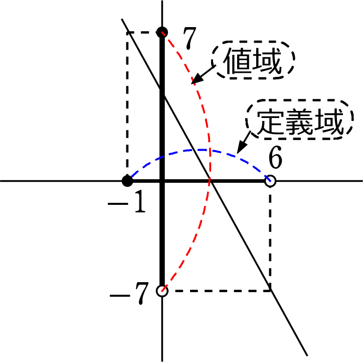 中学数学 一次関数