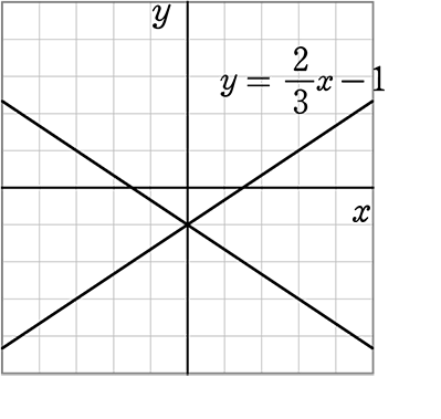 中学数学 一次関数