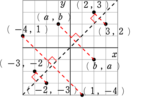 中学数学 一次関数