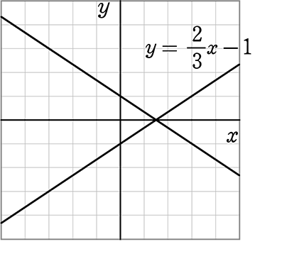 例題問題ｘ軸やｙ軸に対称な直線の求め方