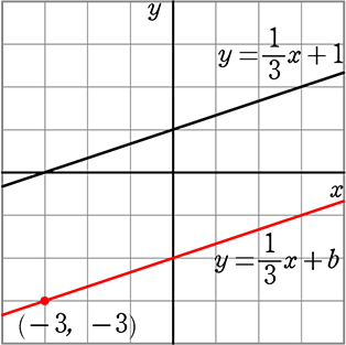 y=1／3x+1のグラフ