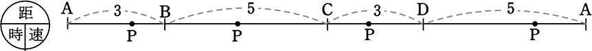 ABCDの一直線化の図