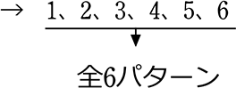 6パターンの内訳