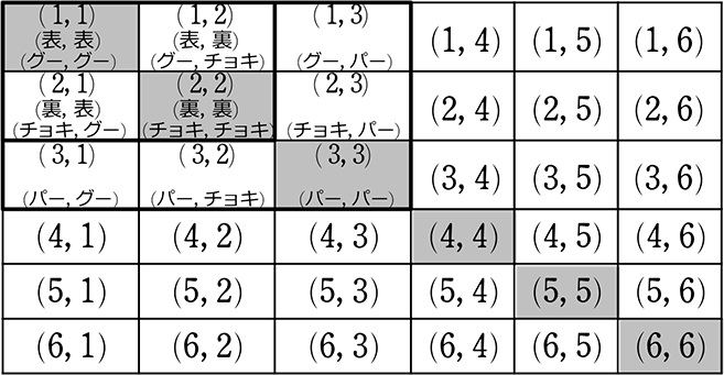 中学数学 確率