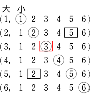 中学数学 確率