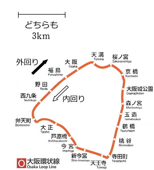 大阪環状線イラスト