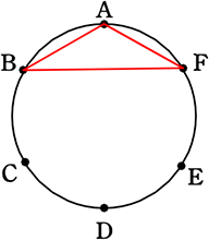 3点を結んだ三角形