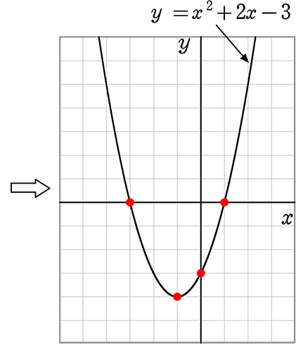 中学数学 二次方程式