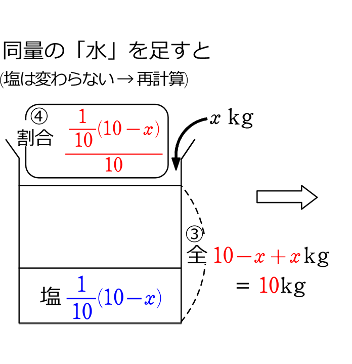 中学数学 二次方程式